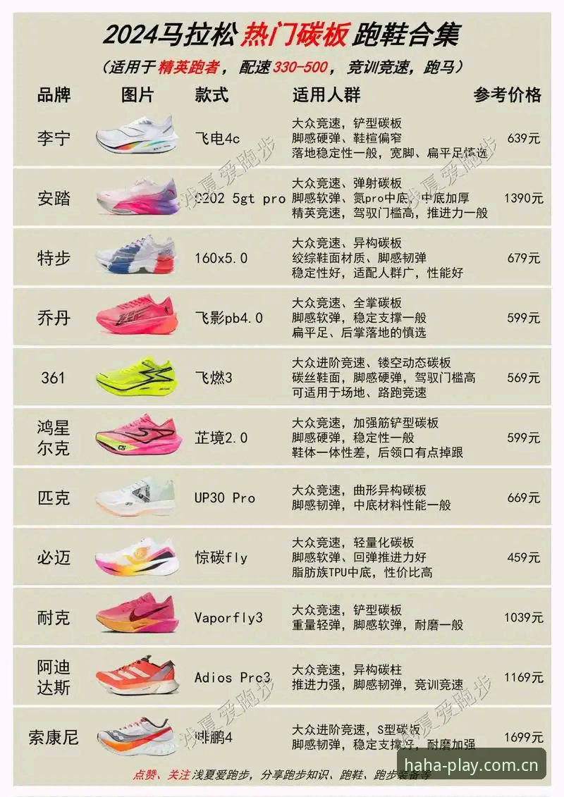 哈体跑步鞋对比 哈体跑步鞋对比实用指南:从入门到进阶的选鞋必备知识