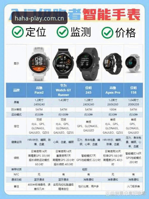 HAHA运动品牌官网全面解析：从正品保障到用户体验的深度评测